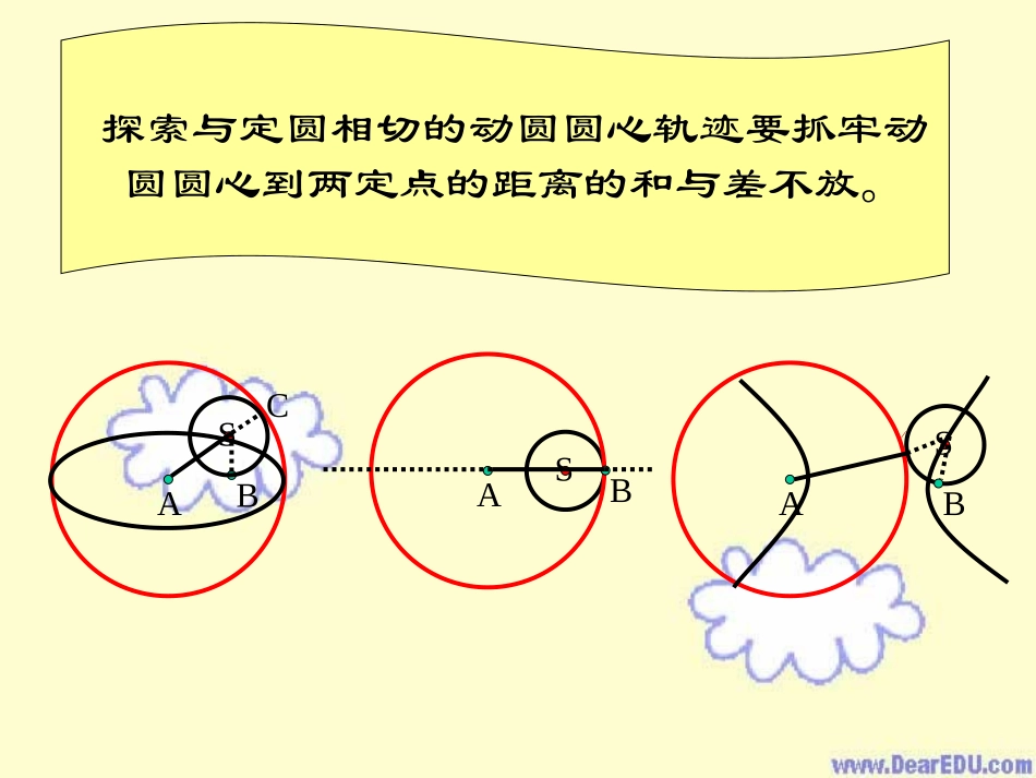 高二数学动圆圆心轨迹课件 新课标 人教版 课件_第3页