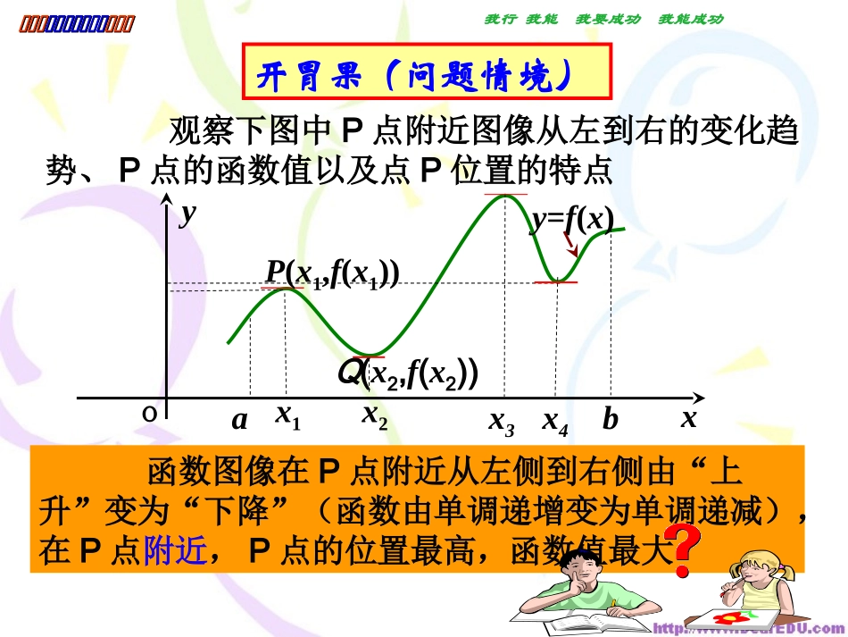江苏地区高二数学导数极值课件 苏教版 课件_第1页