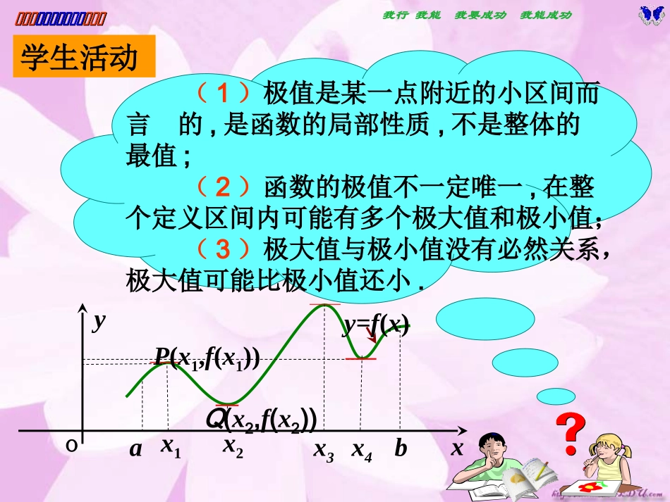 江苏地区高二数学导数极值课件 苏教版 课件_第3页