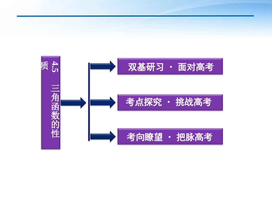 高考数学总复习 第4章§4.5三角函数的性质精品课件 大纲人教版 课件_第2页