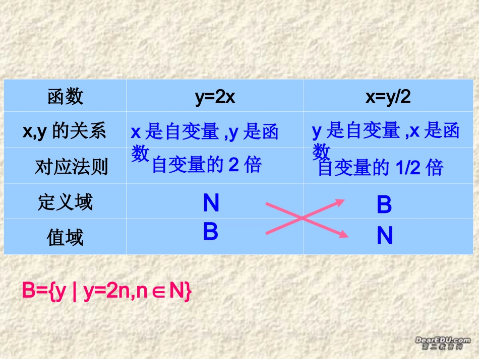高一数学反函数课件 新人教1 课件_第3页