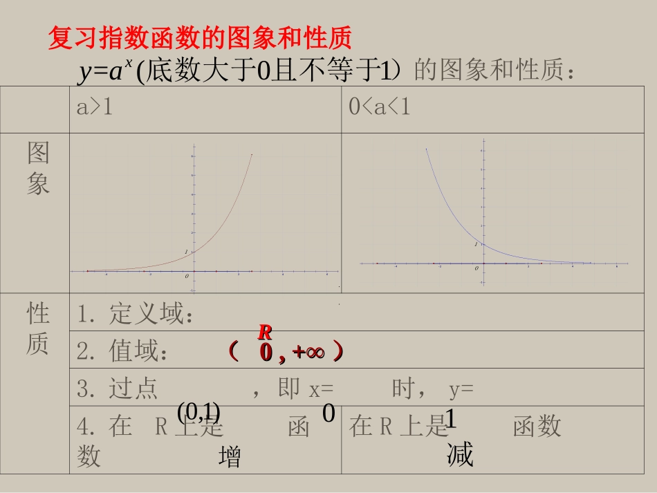 高中数学222-1(对数函数及其性质)用新人教版课件新人教版必修1 课件_第3页