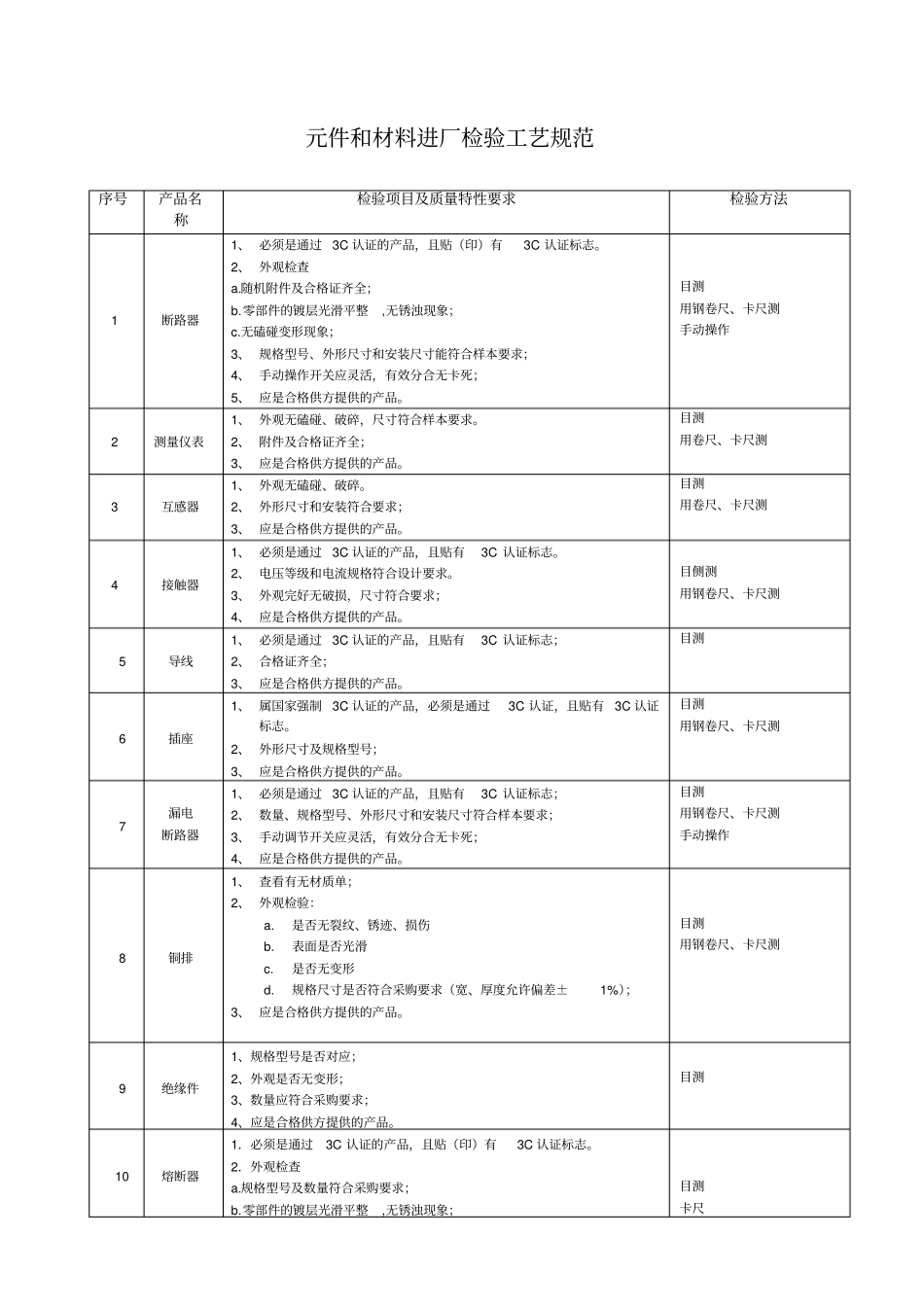 元件和材料进厂检验工艺规范_第1页