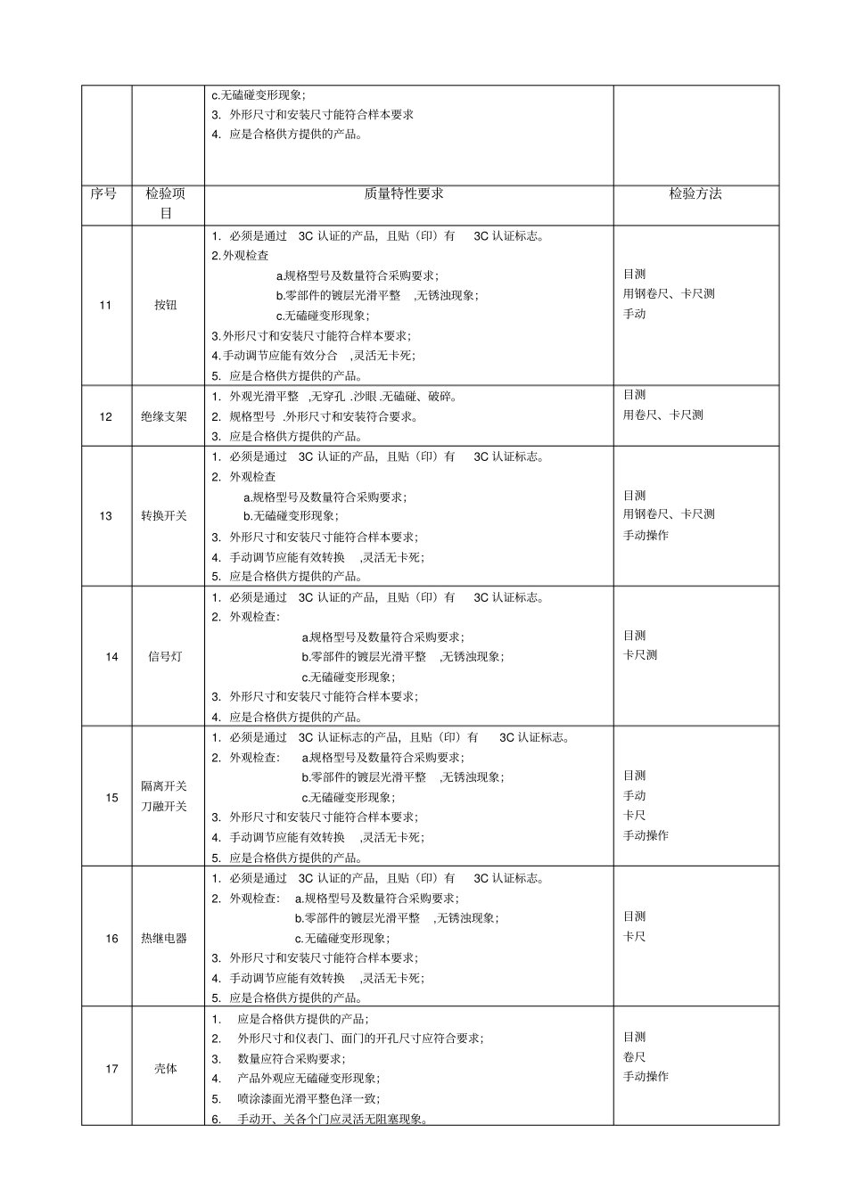 元件和材料进厂检验工艺规范_第2页