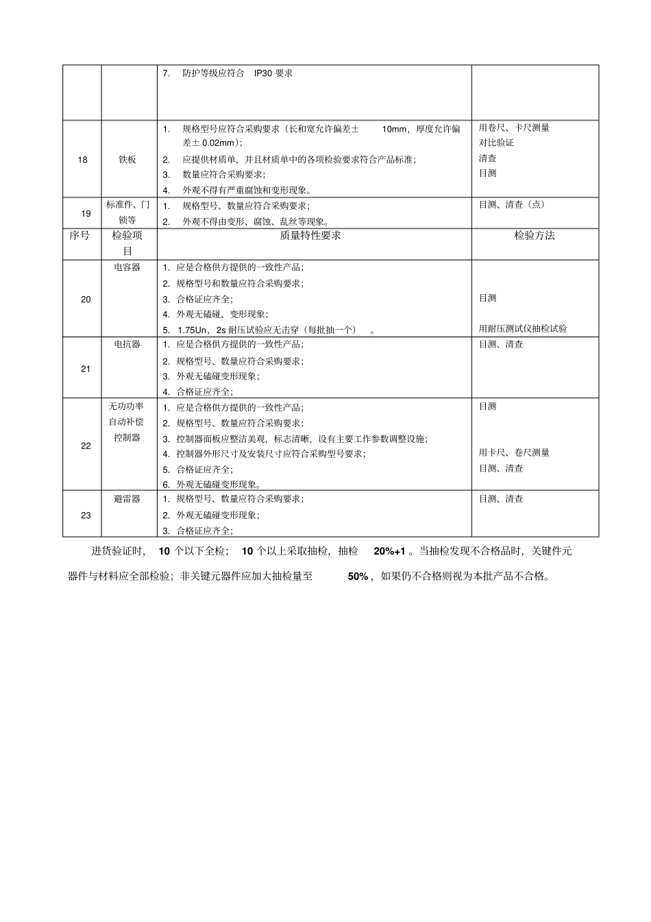 元件和材料进厂检验工艺规范_第3页