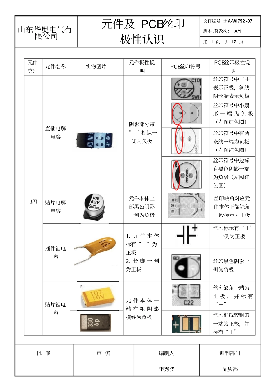 元件及PCB丝印极性认识HA-WI7507讲解_第1页