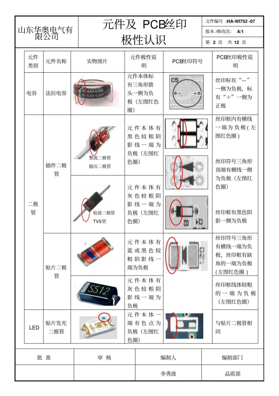 元件及PCB丝印极性认识HA-WI7507讲解_第2页