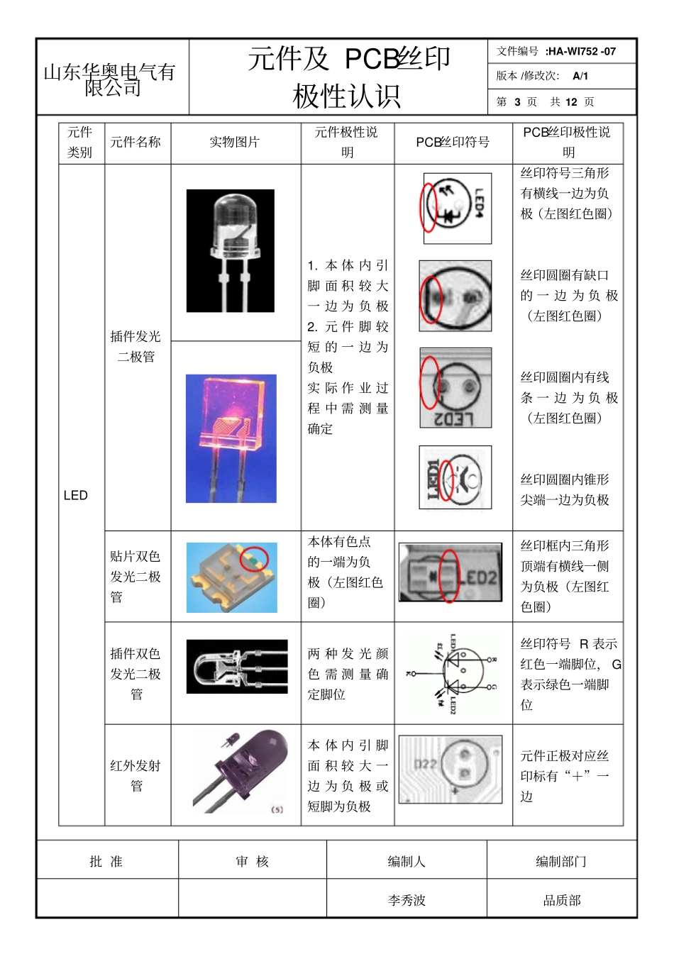 元件及PCB丝印极性认识HA-WI7507讲解_第3页