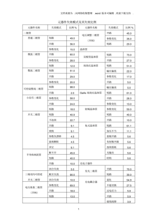 元器件失效模式RAC