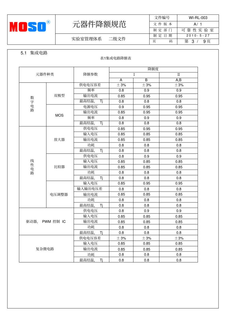 元器件降额规范分析_第3页