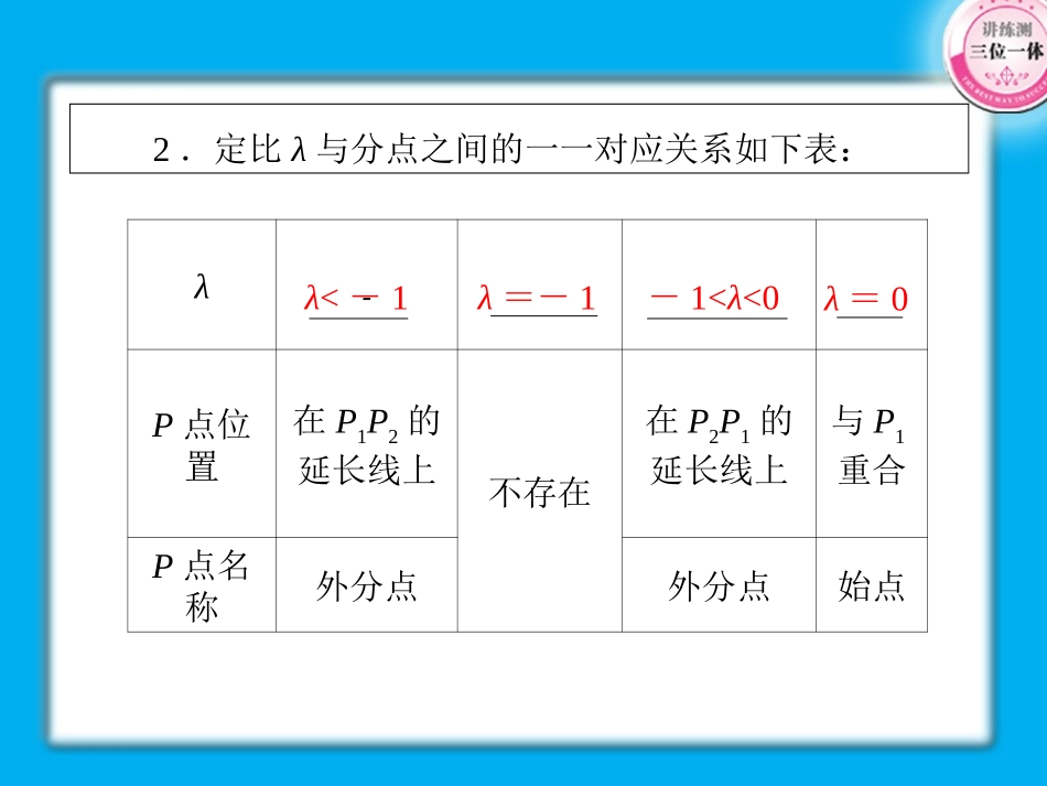 高考数学第一轮总复习 5-4经典实用学案课件-2_第3页