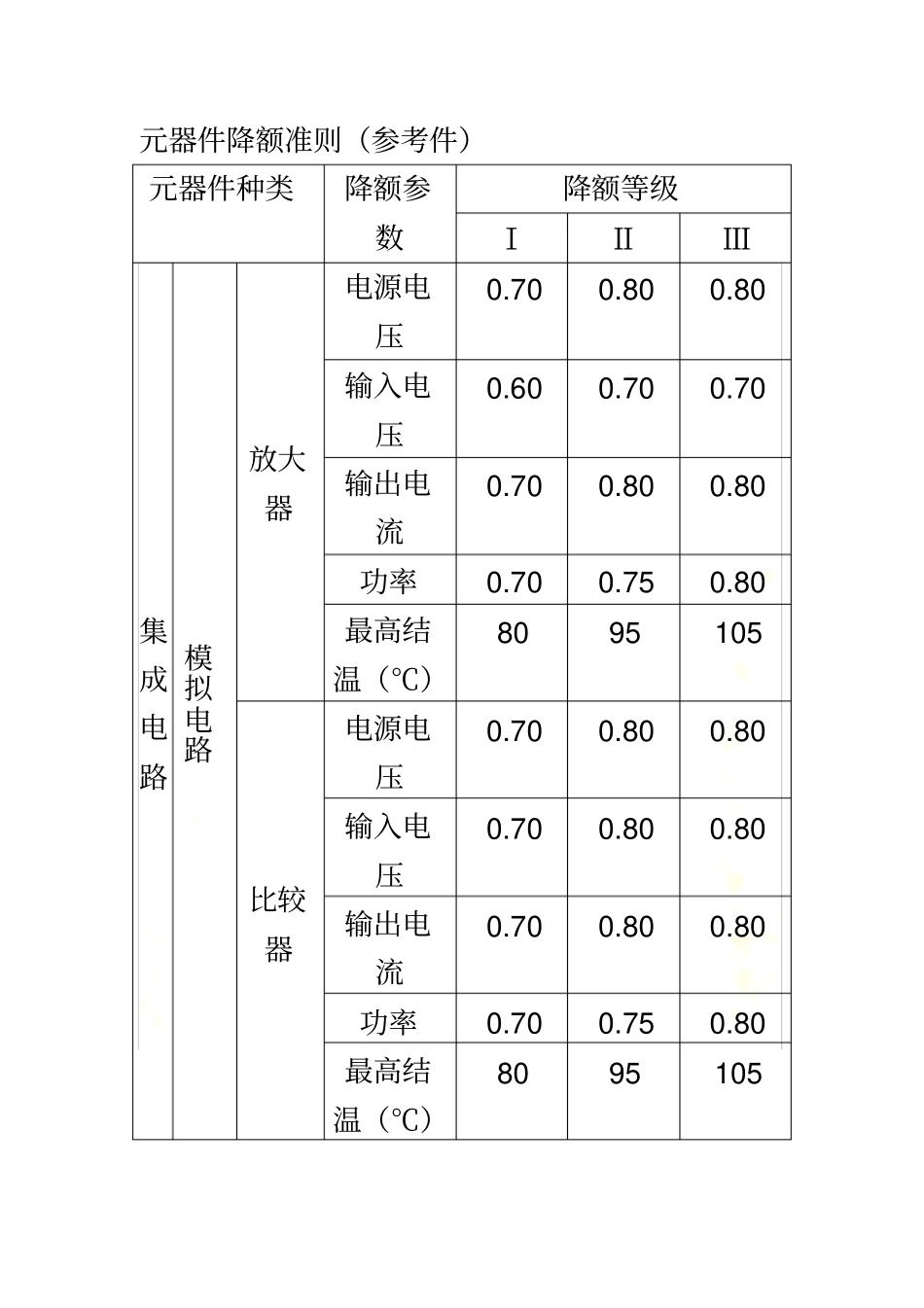 元器件降额标准参考_第2页