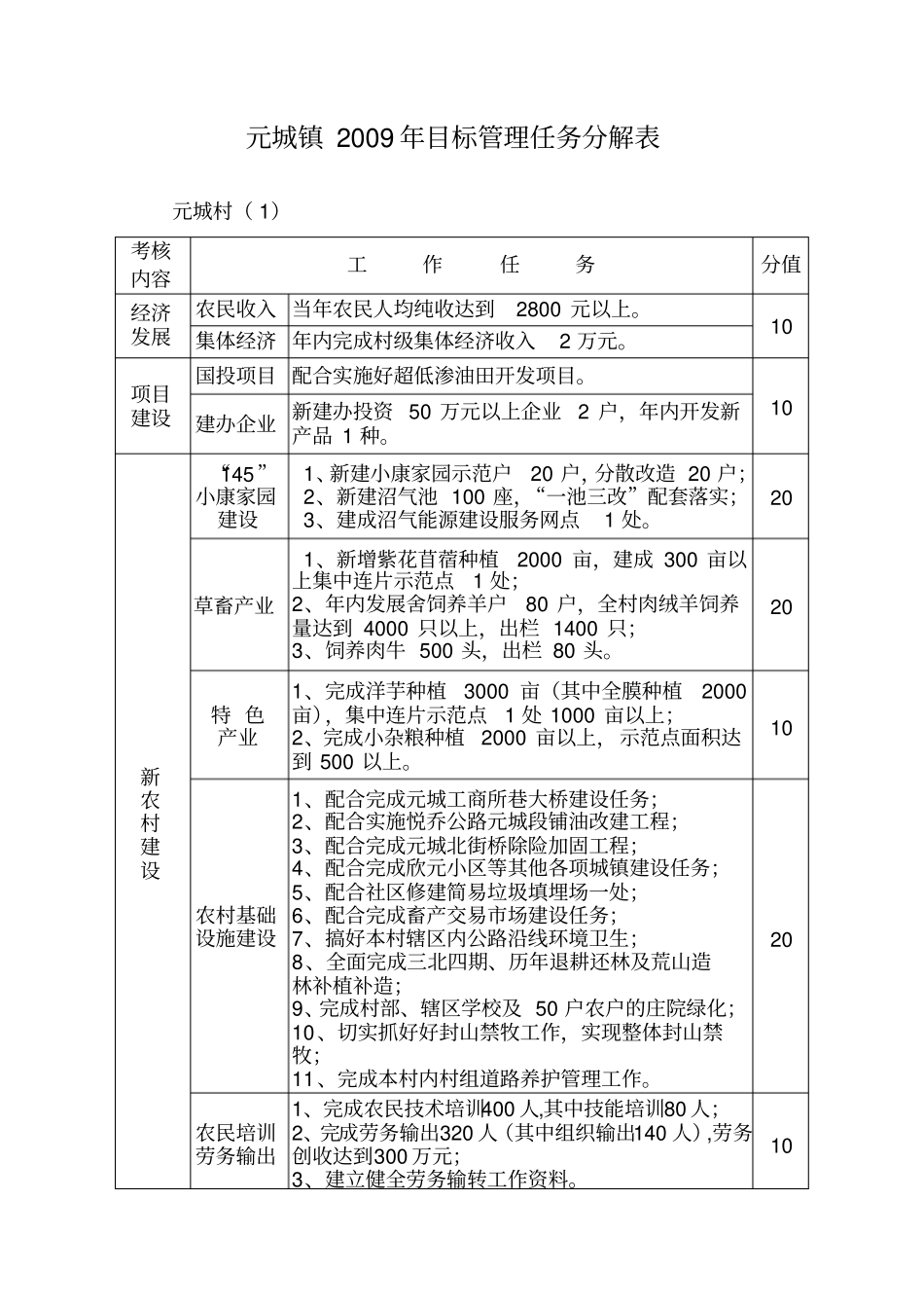 元城镇综合目标管理责任书_第3页