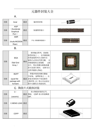 元器件封装大全