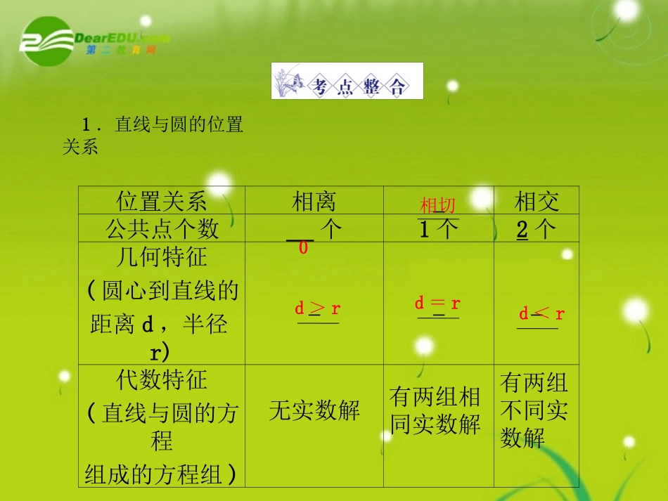 高三数学 第六篇 第五节直线与圆、圆与圆的位置关系课件 理 北师大版 课件_第3页