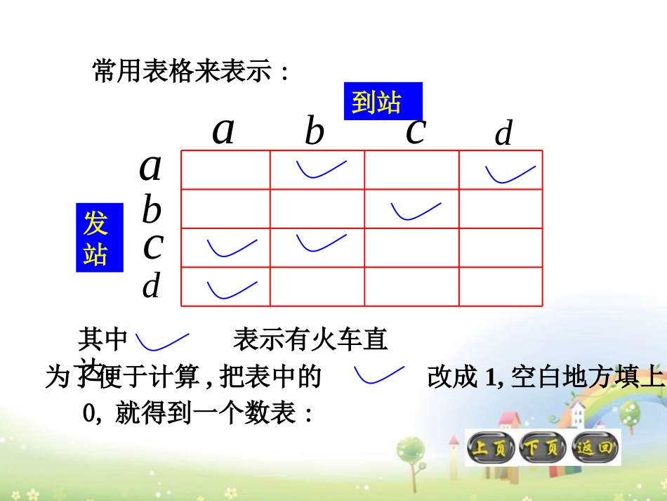 高二数学上册 9.1(矩阵的概念)课件1 沪教版 课件_第3页