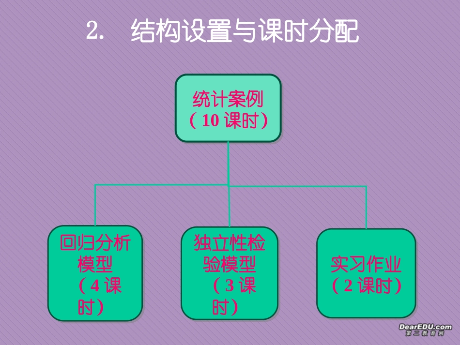高二数学课件统计案表 新课标 人教版 课件_第3页