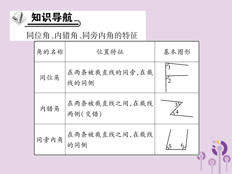 秋七年级数学上册 第5章 相交线与平行线 5.1 相交线 5.1.3 同位角、内错角、同旁内角课件 (新版)华东师大版 课件_第2页