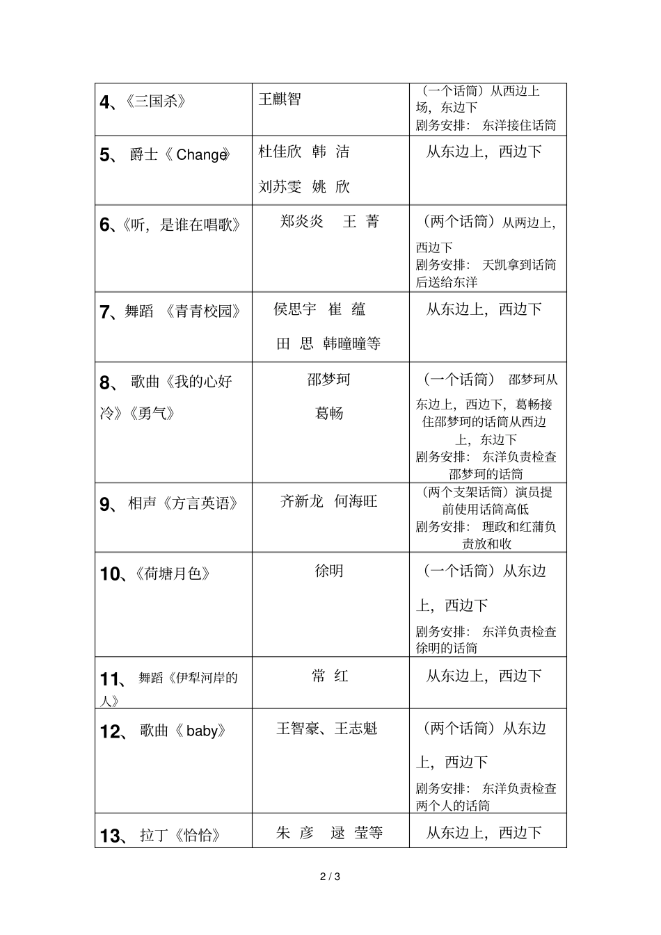 元旦晚会演出安排_第2页