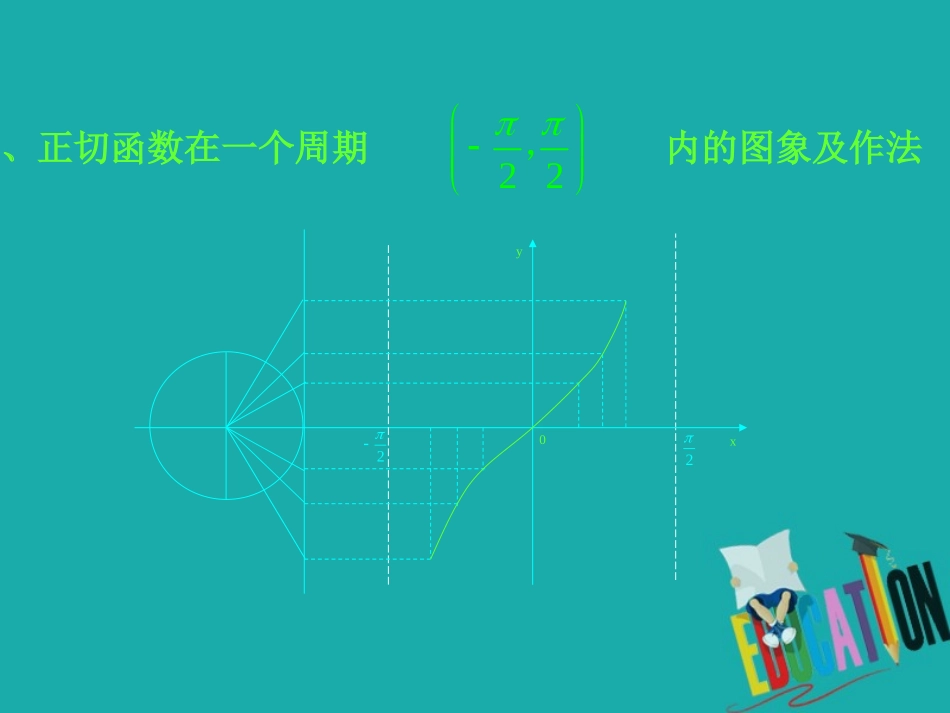 高中数学 第一章 三角函数 143 正切函数的图象和性质(2)课件 新人教A版必修4 课件_第2页