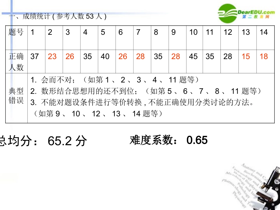 高三数学 评价作业六讲评课件_第2页