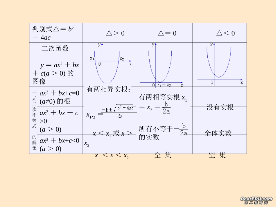 高一数学二次函数的性质课件 苏教版 课件_第3页