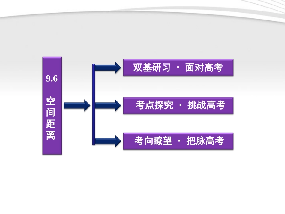 高考数学总复习 第9章§9.6空间距离精品课件 大纲人教版 课件_第2页