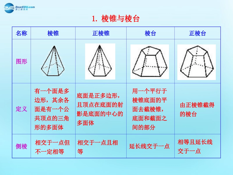 高中数学 11 空间几何体的结构知识表格素材 新人教版必修2 素材_第1页