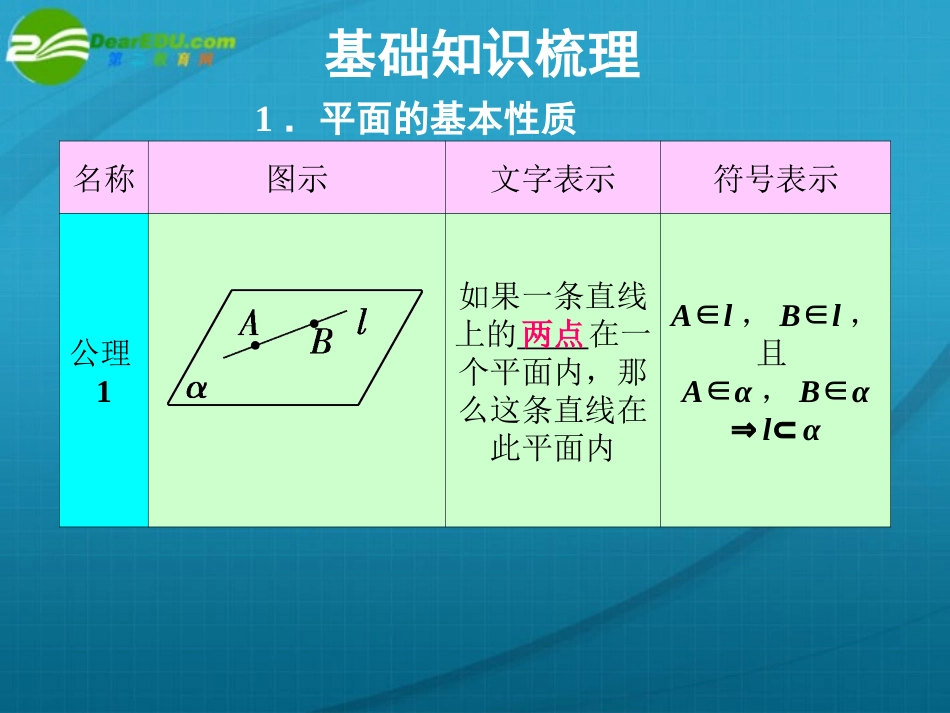 高考数学 10章3课时空间点、线、面之间的位置关系课件 新人教A版 课件_第2页