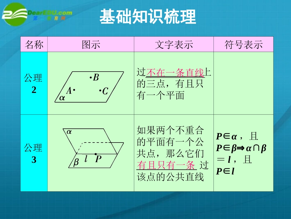 高考数学 10章3课时空间点、线、面之间的位置关系课件 新人教A版 课件_第3页