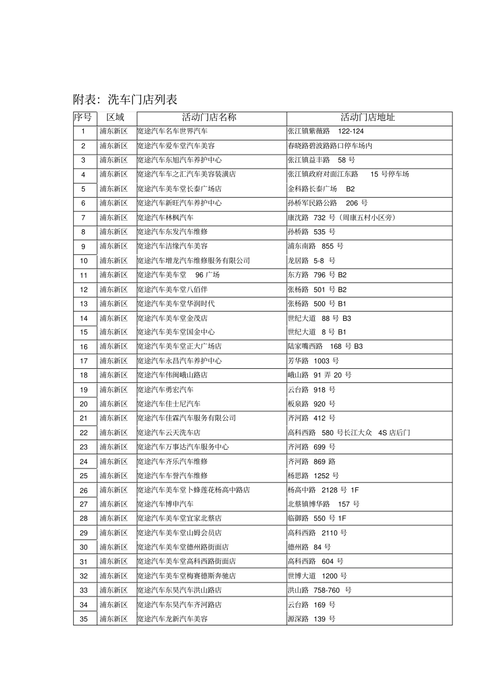 元洗车活动方案_第3页