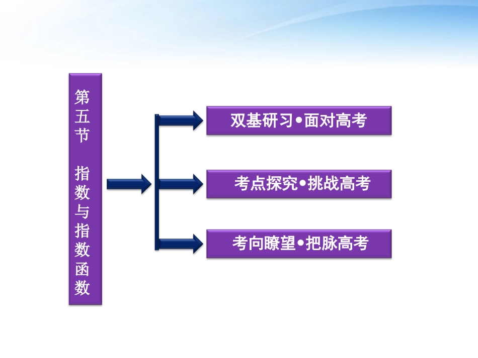 高考数学一轮复习 第2章第五节 指数与指数函数课件 文 苏教版 课件_第2页