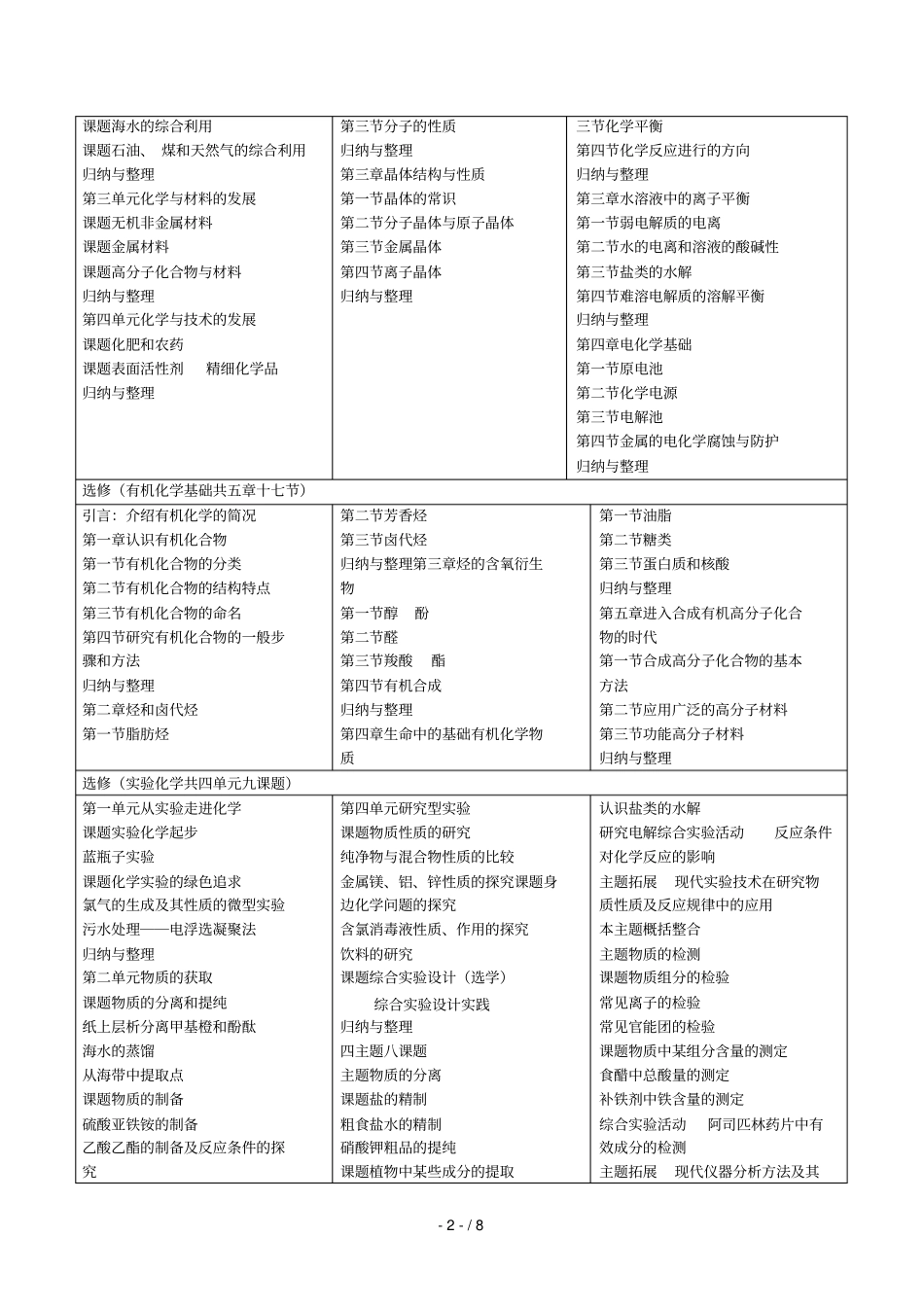 元素化合物知识教学策略与案例分析_第2页