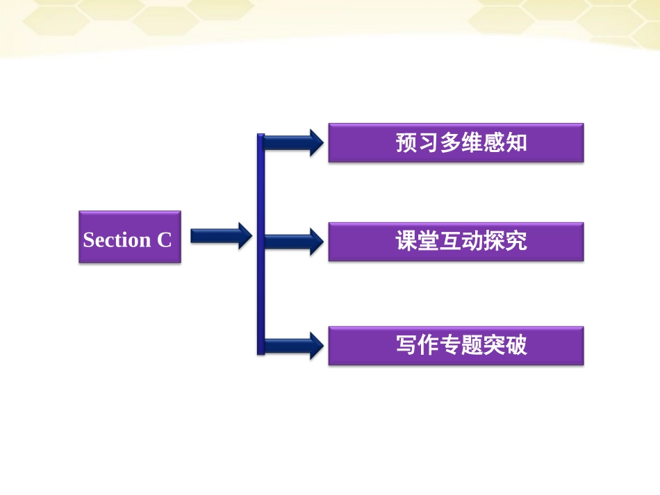 高中英语 Unit4SectionC同步精品课件 重庆大学版必修5_第2页