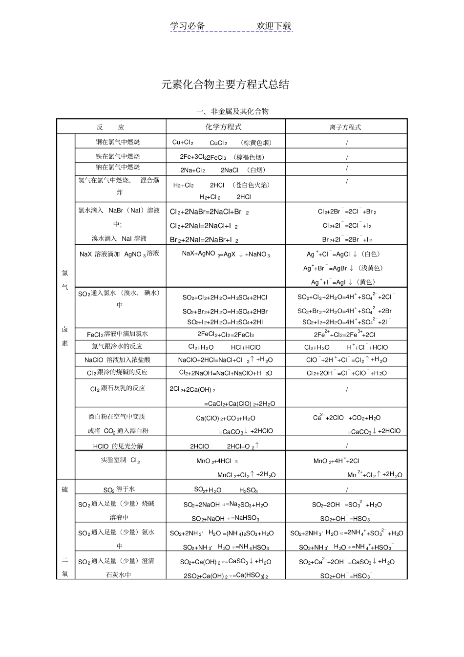 元素化合物主要方程式总结_第1页