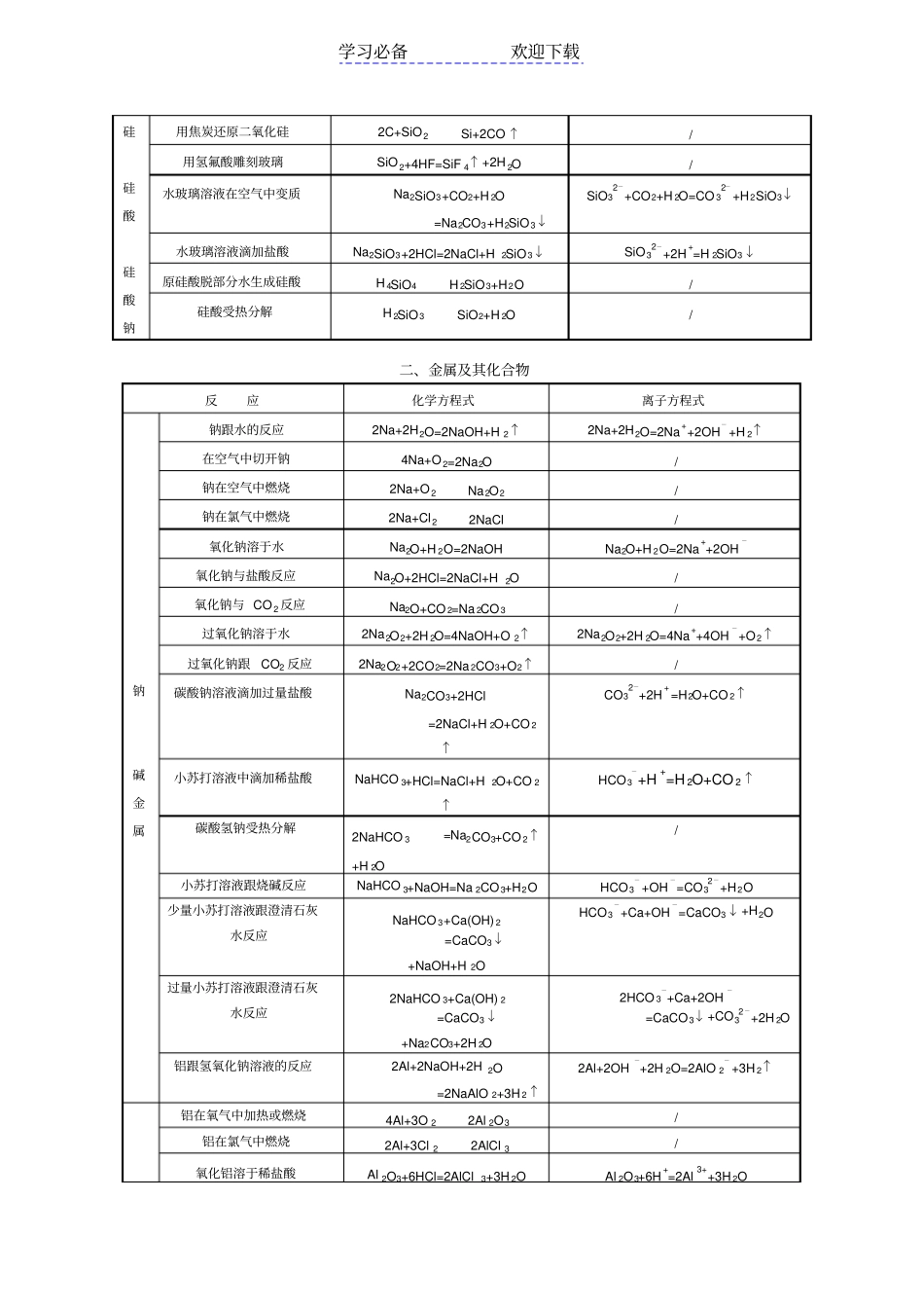 元素化合物主要方程式总结_第3页