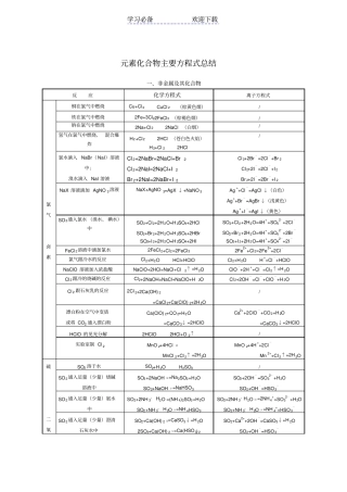 元素化合物主要方程式总结