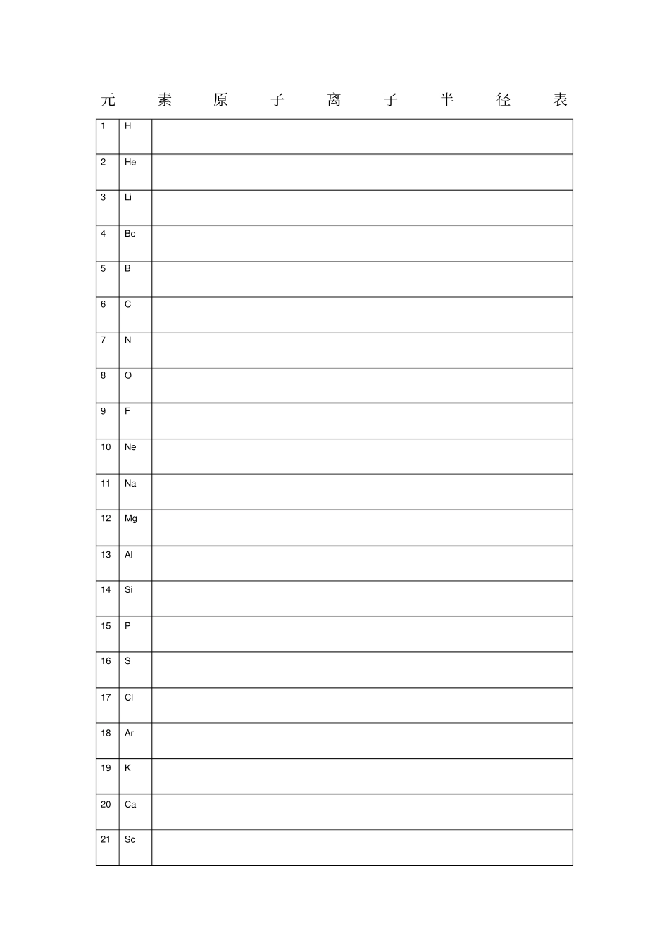 元素原子离子半径表_第1页
