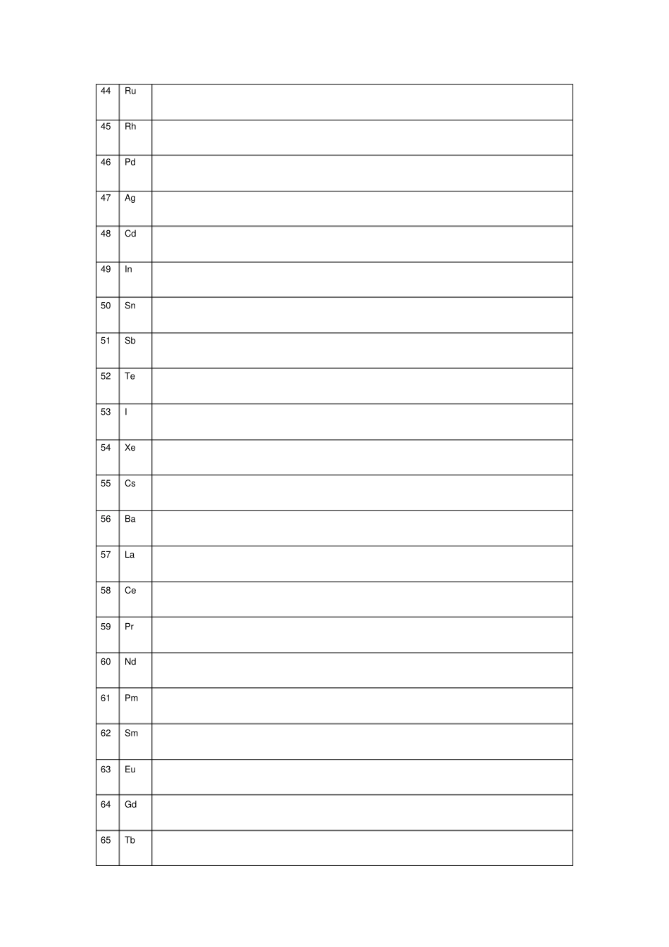 元素原子离子半径表_第3页