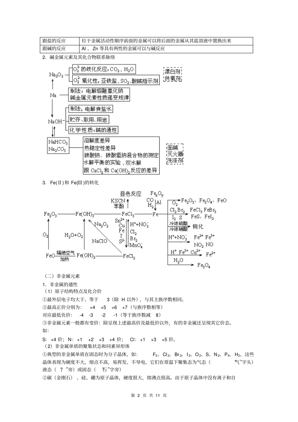元素及其化合物专题资料_第2页