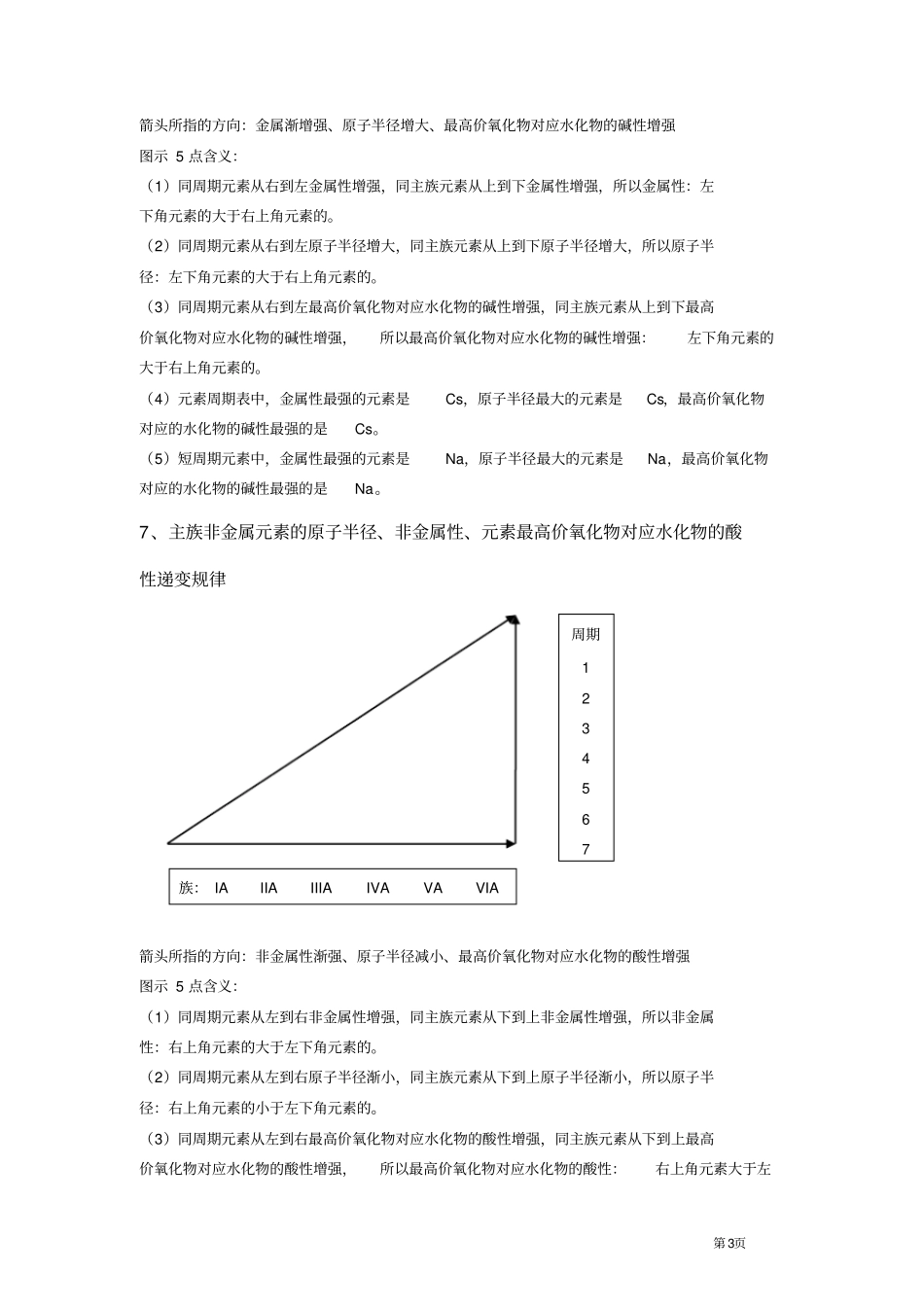 元素周期律17个知识点归纳_第3页