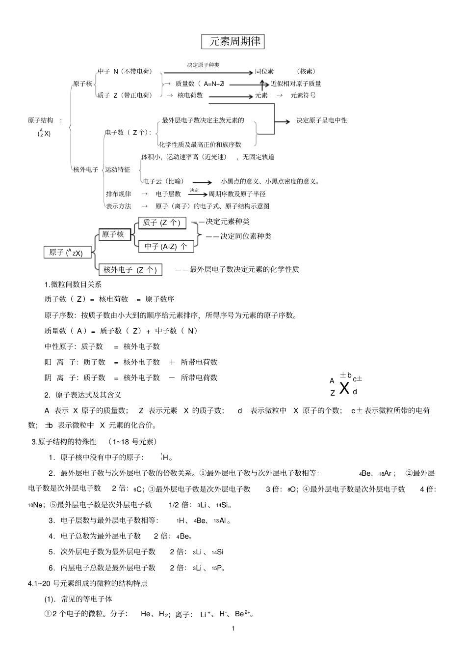 元素周期律知识点总结_第1页