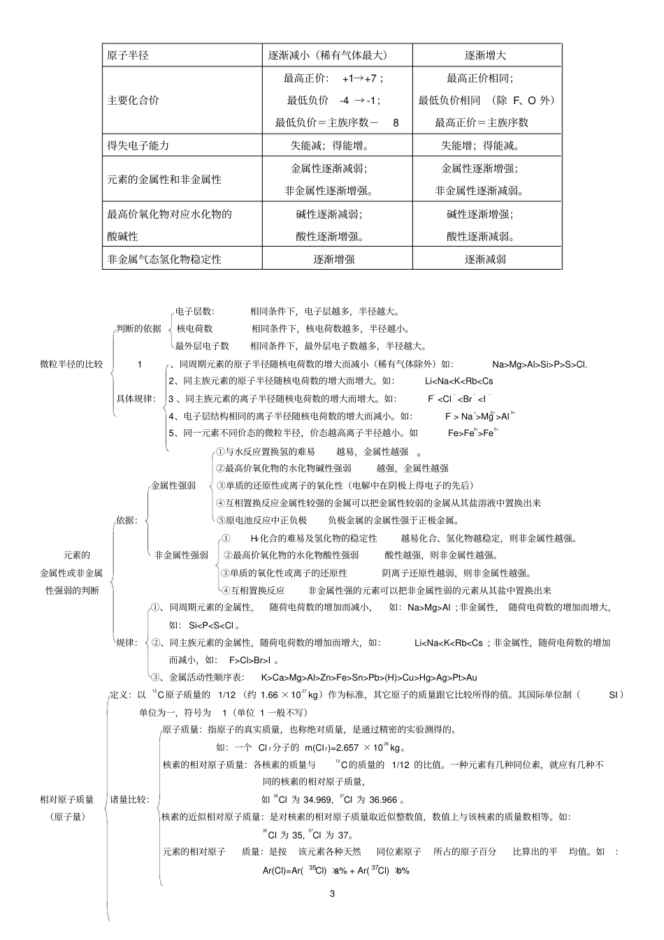 元素周期律知识点总结_第3页