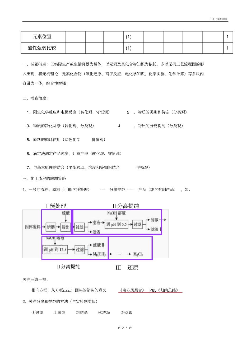 元素及其化合物二轮复习专题_第2页