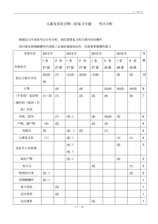 元素及其化合物二轮复习专题