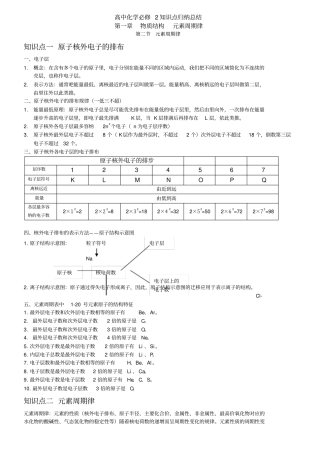 元素周期律知识点归纳总结