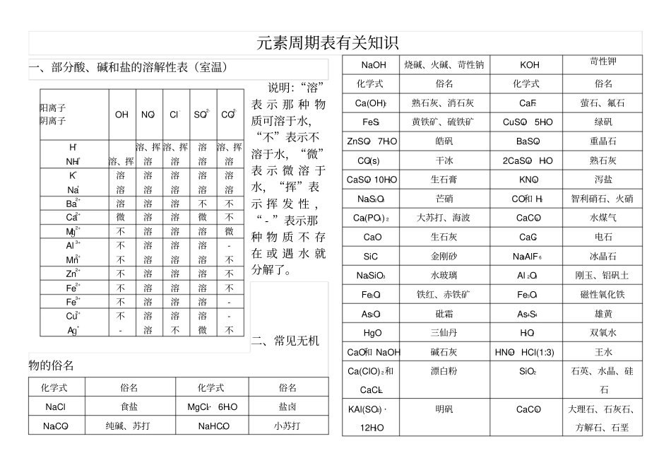 元素周期表全面版_第2页