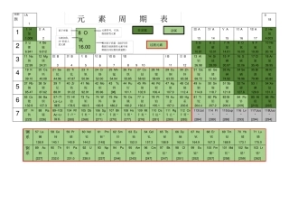 元素周期表全面版
