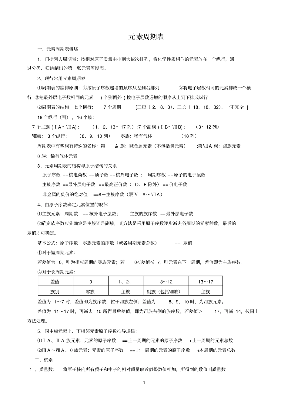 元素周期表主要知识点_第1页