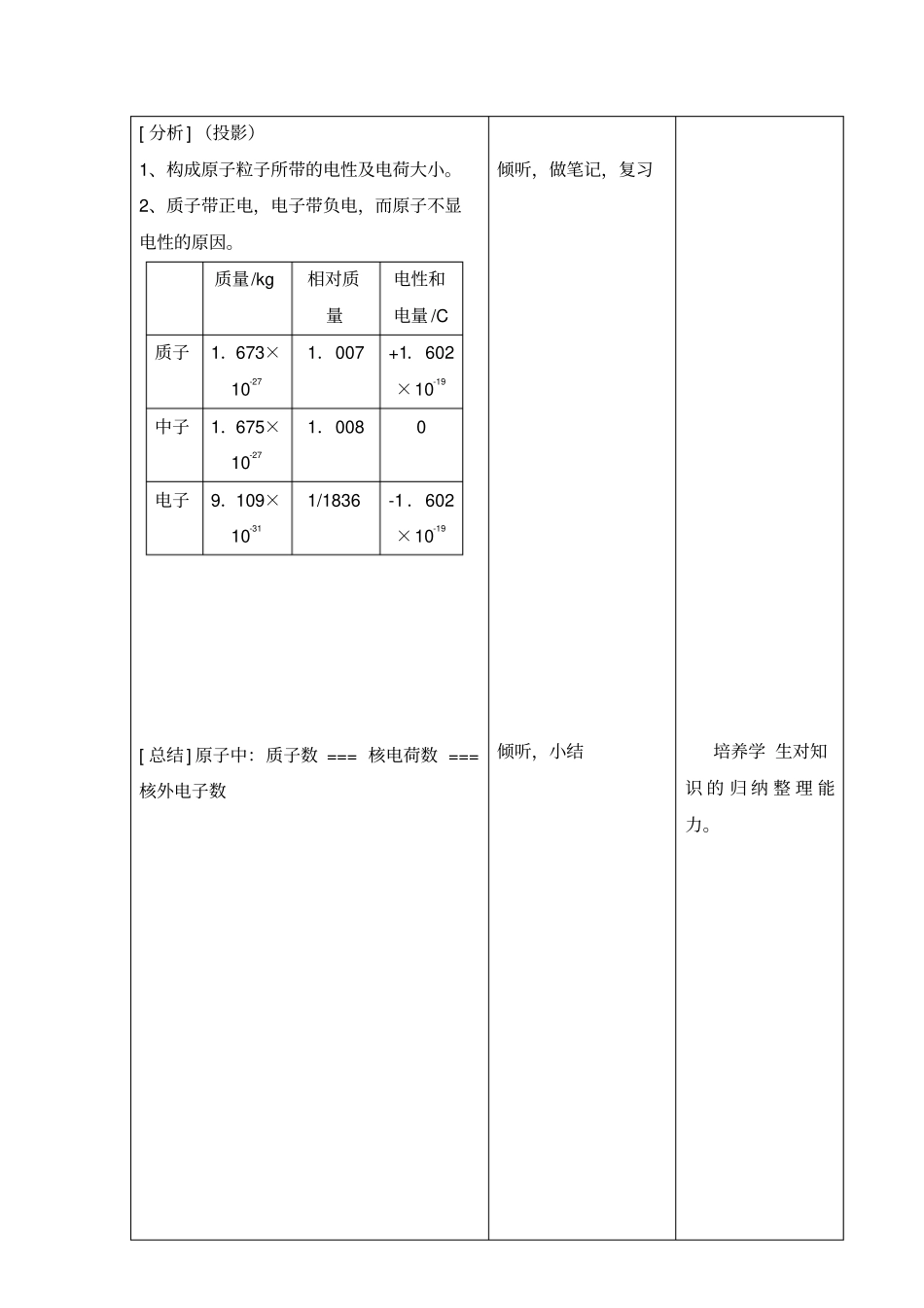 元素周期表教学设计讲解_第3页